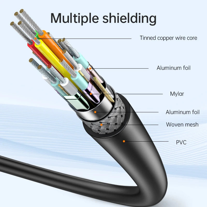 Whavi USB-C to HDMI Cable - 8K / 4K Display Ready