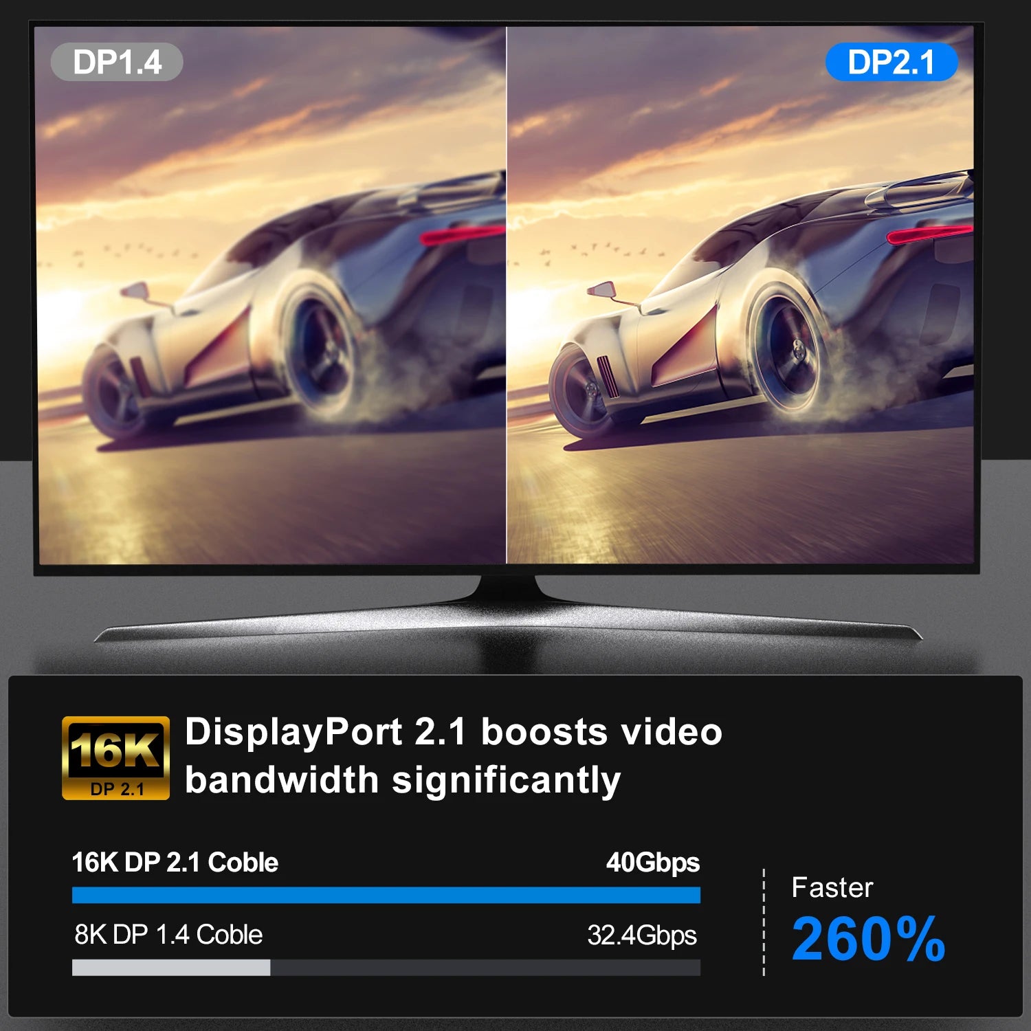 Whavi DisplayPort 2.1 Gaming Cable - 4K / 8K Ready
