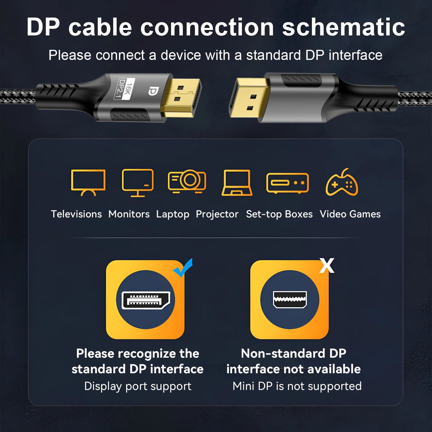 Whavi DisplayPort 2.1 Gaming Cable - 4K / 8K Ready