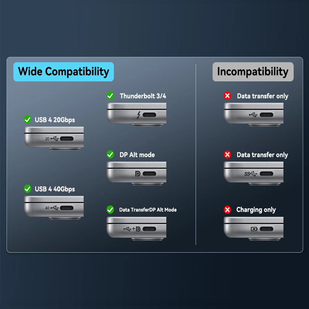 Whavi USB-C to HDMI Cable - 8K / 4K Display Ready