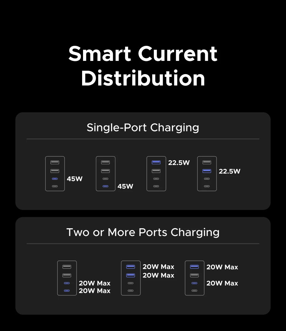 Whavi 45W Universal Travel Adapter - 6-Device Fast Charge