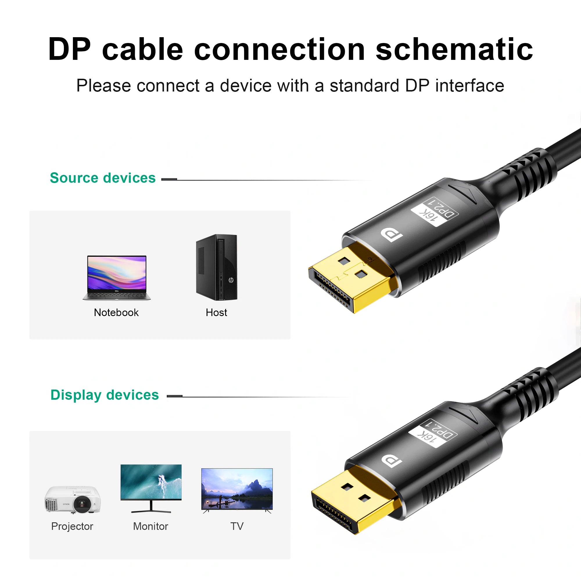 Whavi DisplayPort 2.1 Gaming Cable - 4K / 8K Ready