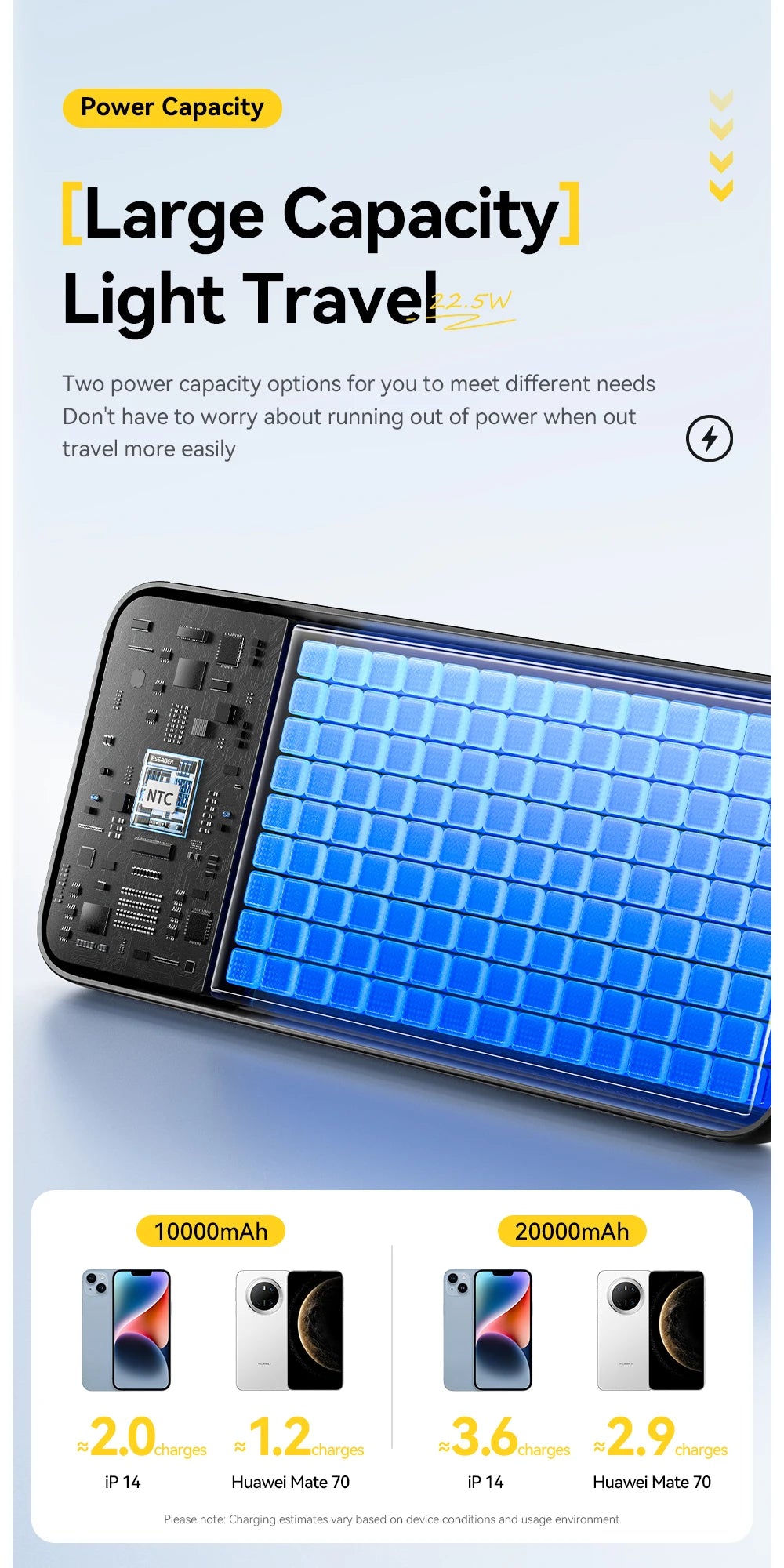 Whavi 20,000mAh Fast Charge Power Bank with Built-In Cables