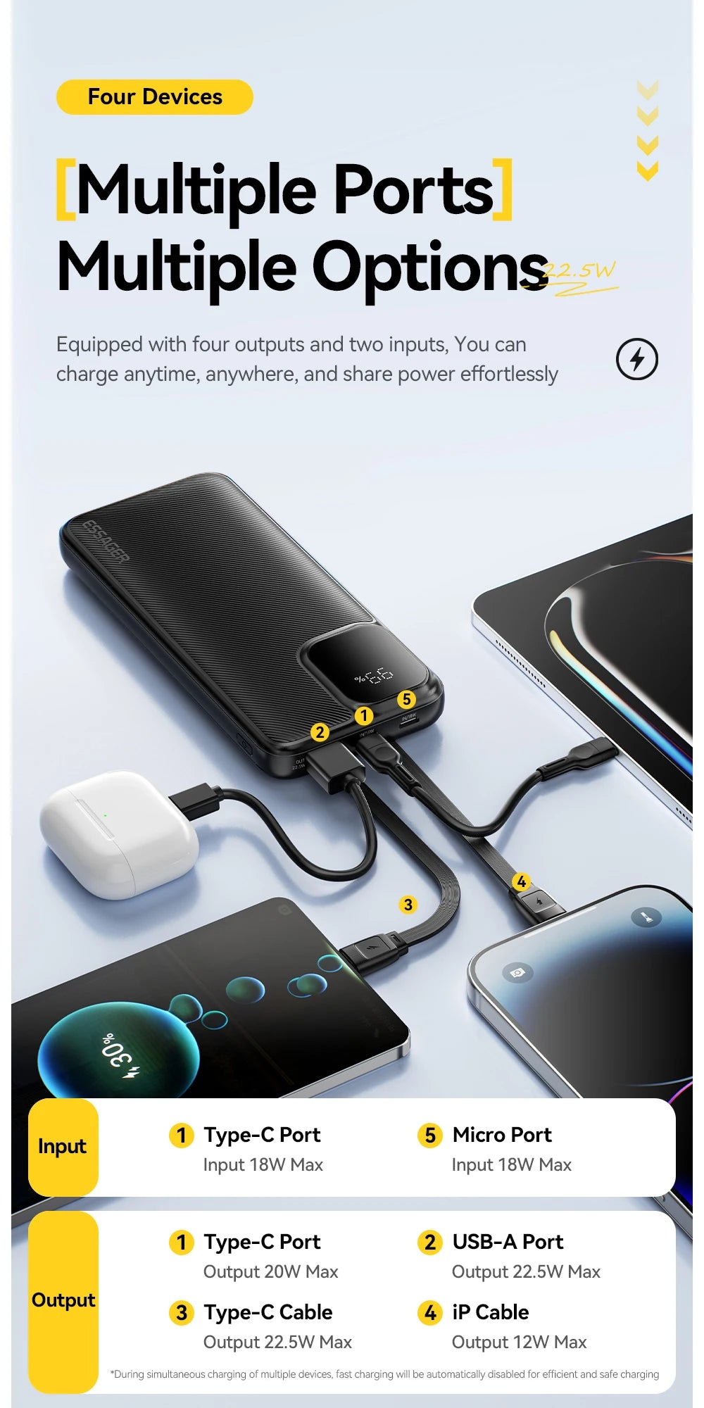 Whavi 20,000mAh Fast Charge Power Bank with Built-In Cables