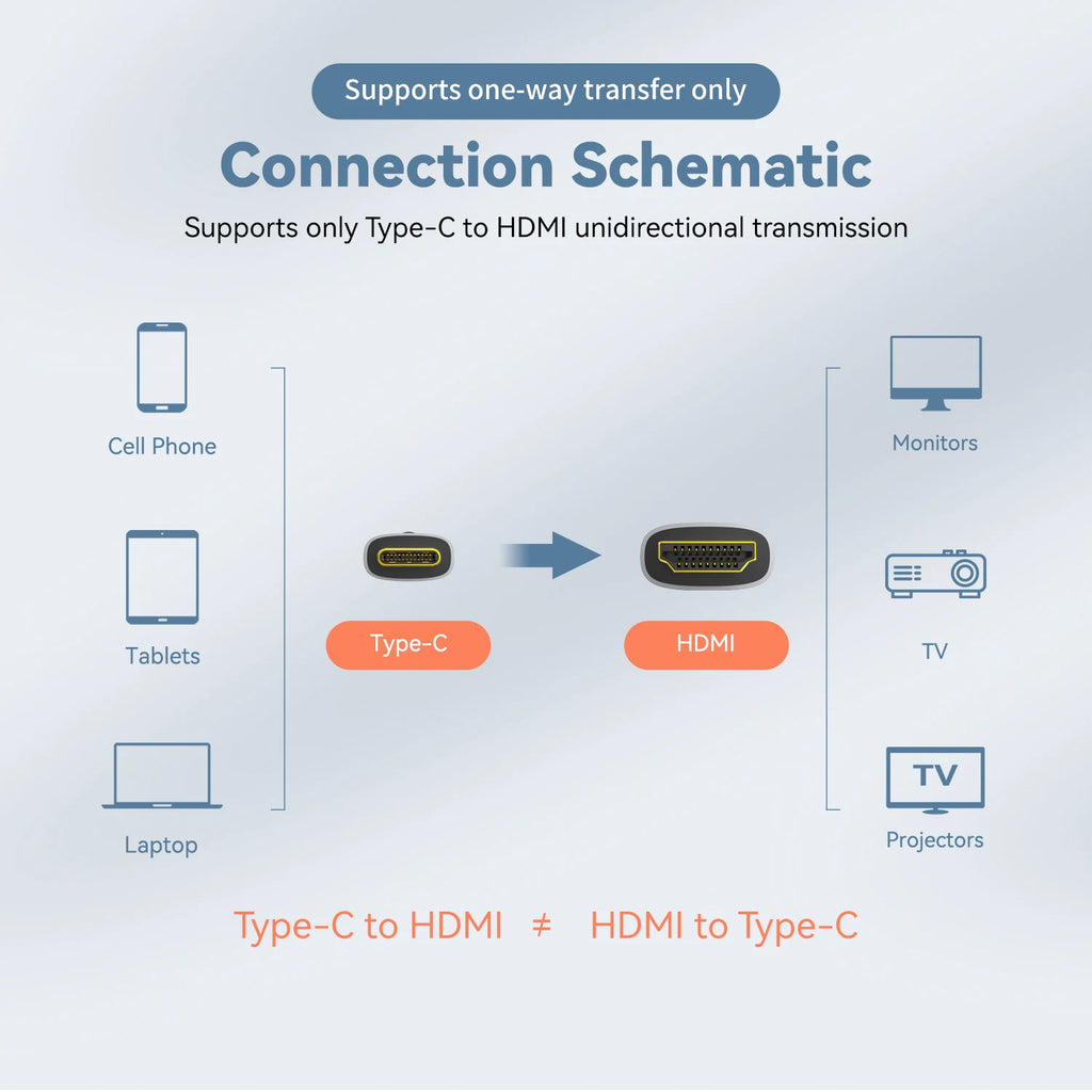 Whavi USB-C to HDMI Cable - 8K / 4K Display Ready