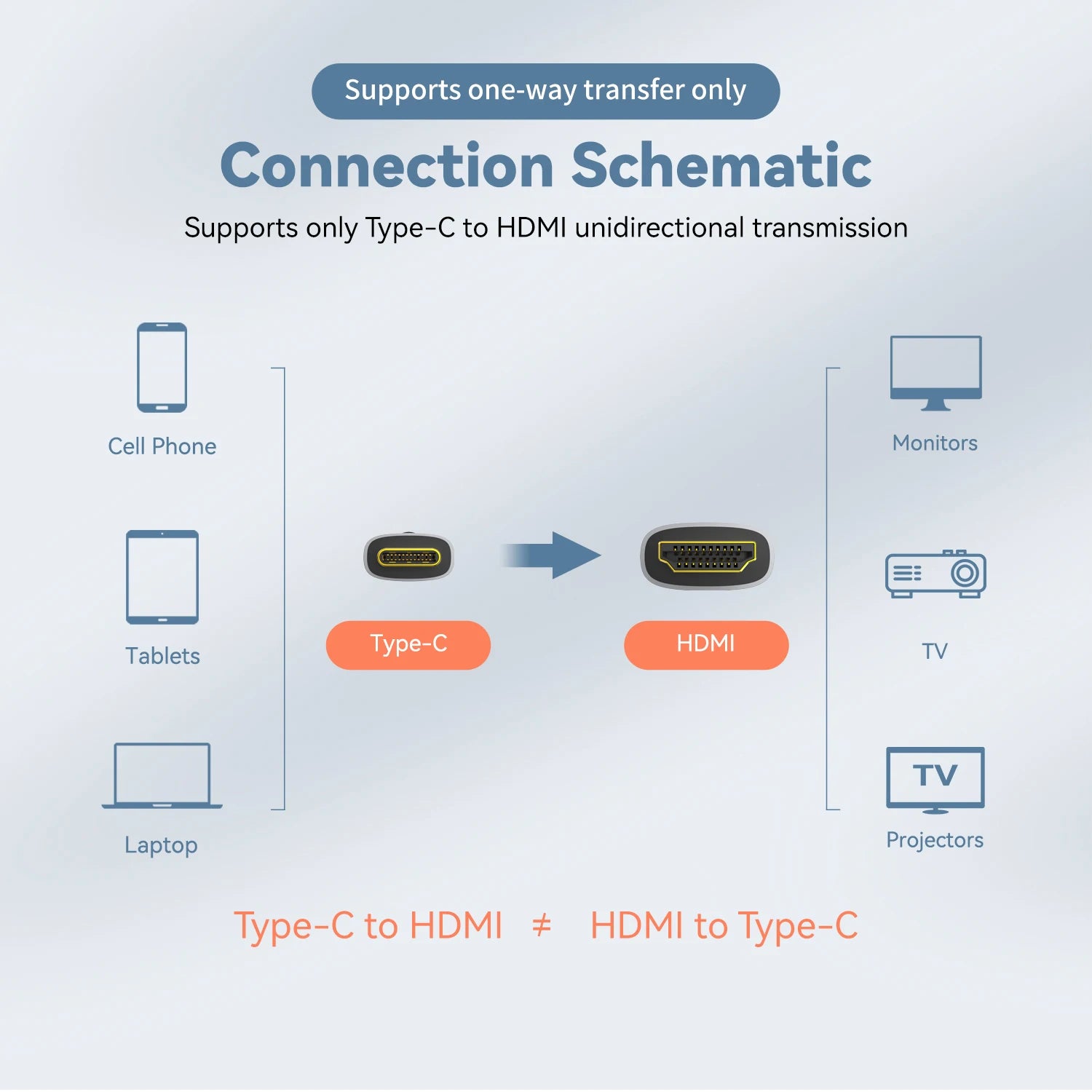 Whavi USB-C to HDMI Cable - 8K / 4K Display Ready