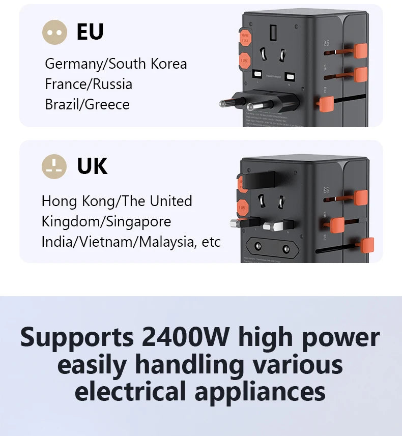 Whavi 65W Universal Travel Adapter - USB-C Fast Charging