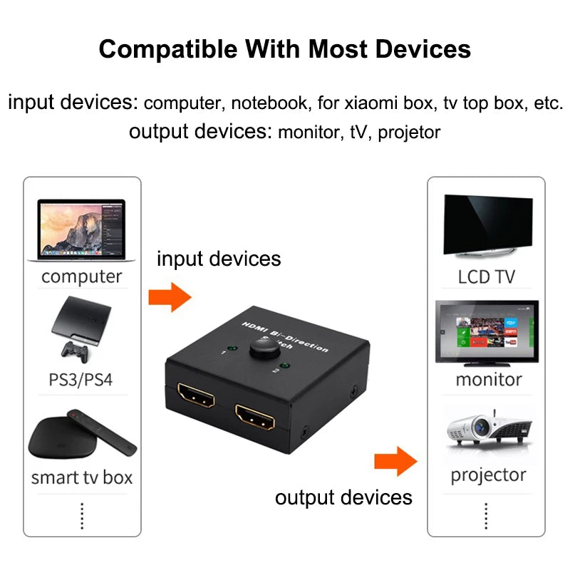 Whavi 4K HDMI Switch - 2-Port Bi-Directional Splitter
