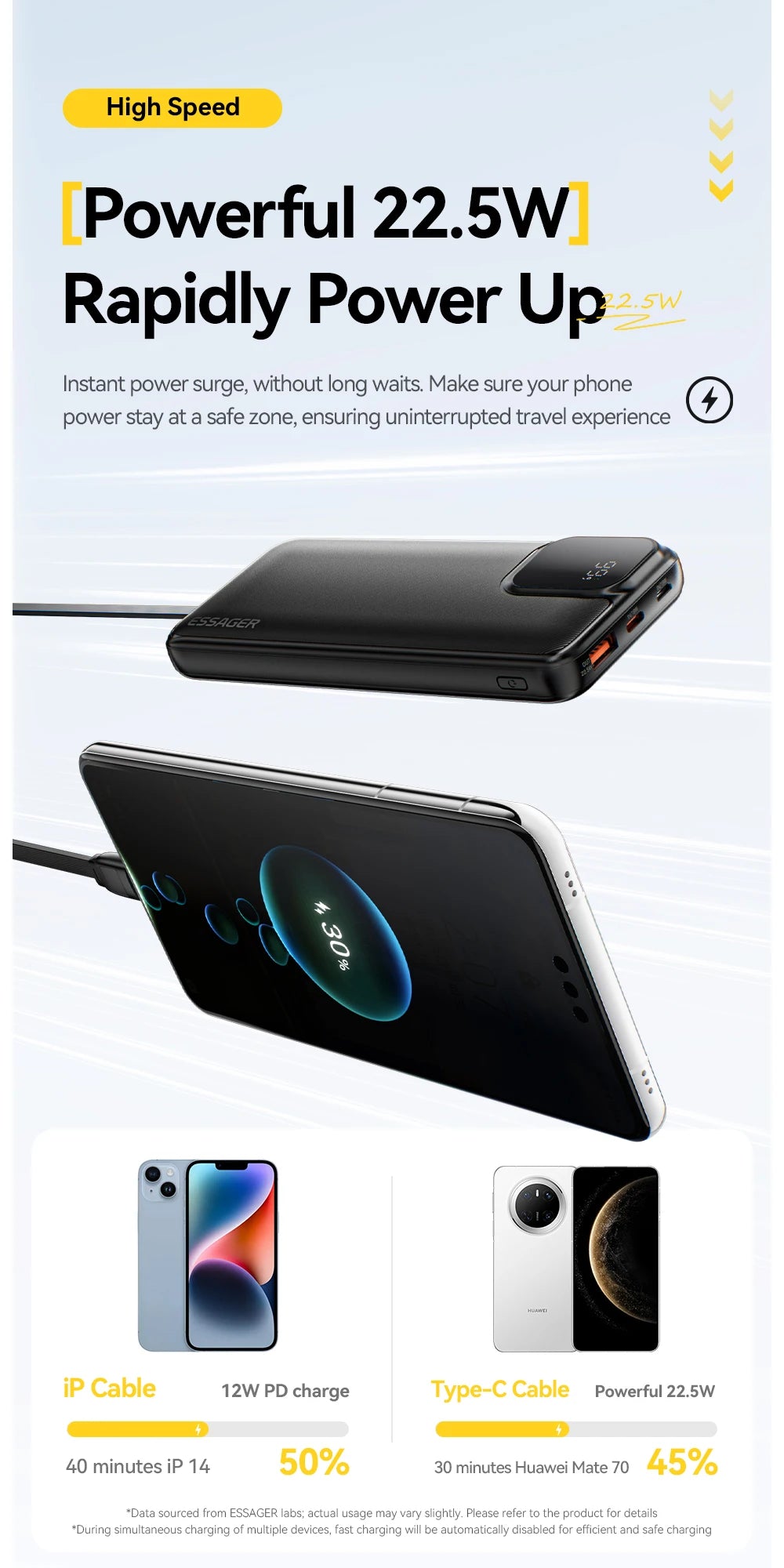 Whavi 20,000mAh Fast Charge Power Bank with Built-In Cables