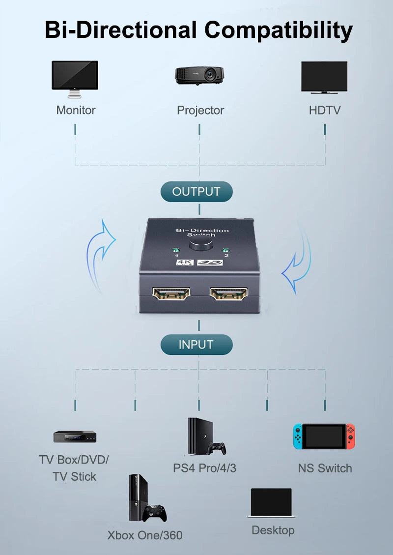 Whavi 4K HDMI Switch - 2-Port Bi-Directional Splitter