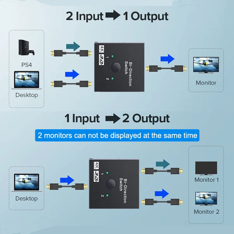 Whavi 4K HDMI Switch - 2-Port Bi-Directional Splitter